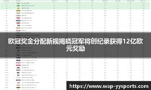 欧冠奖金分配新规揭晓冠军将创纪录获得12亿欧元奖励
